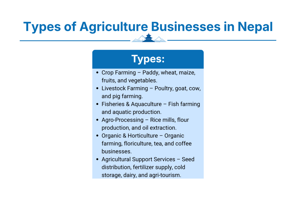 Types of Agriculture Businesses You Can Register in Nepal