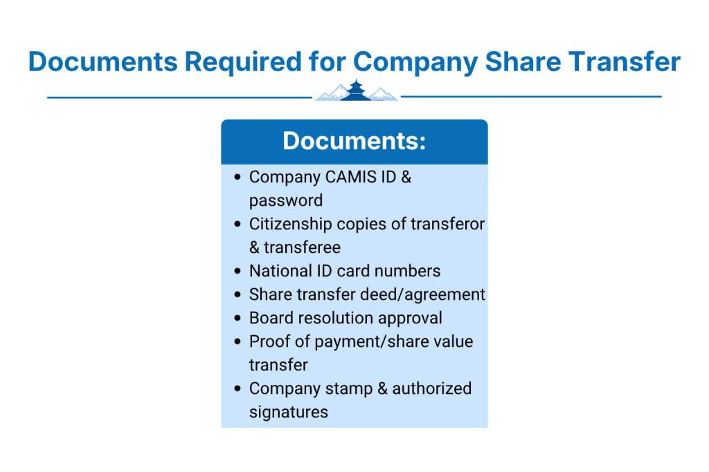 What Documents Are Required for Company Share Transfer