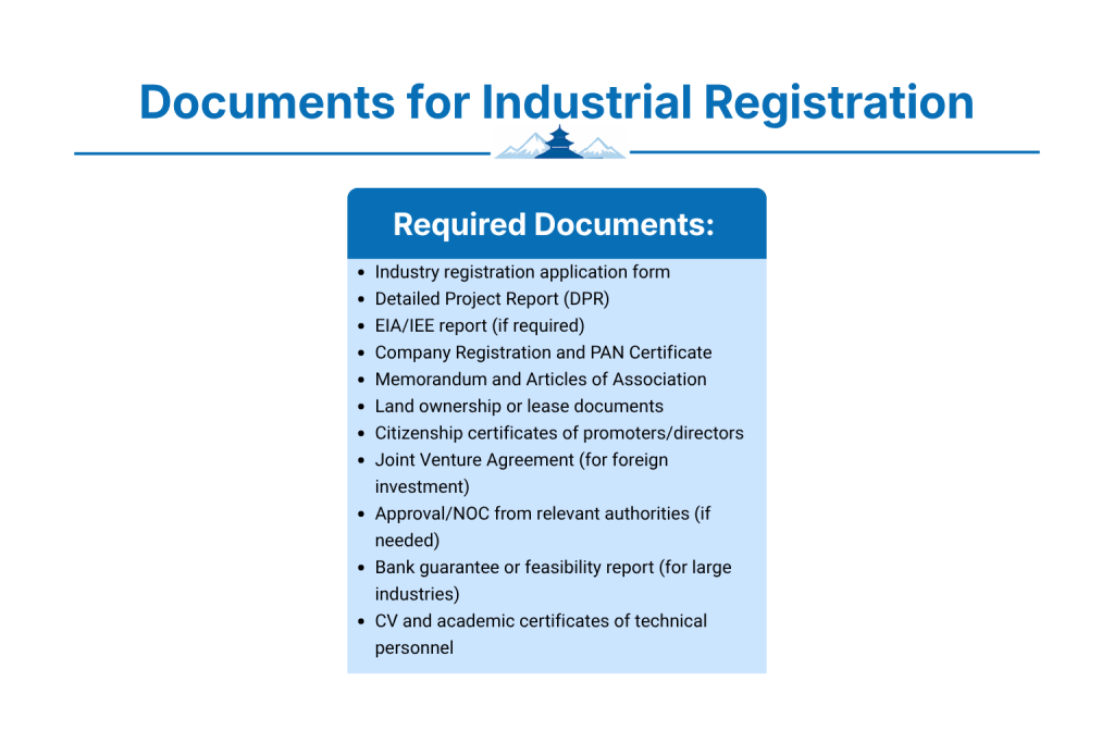 Documents for Industrial Registration