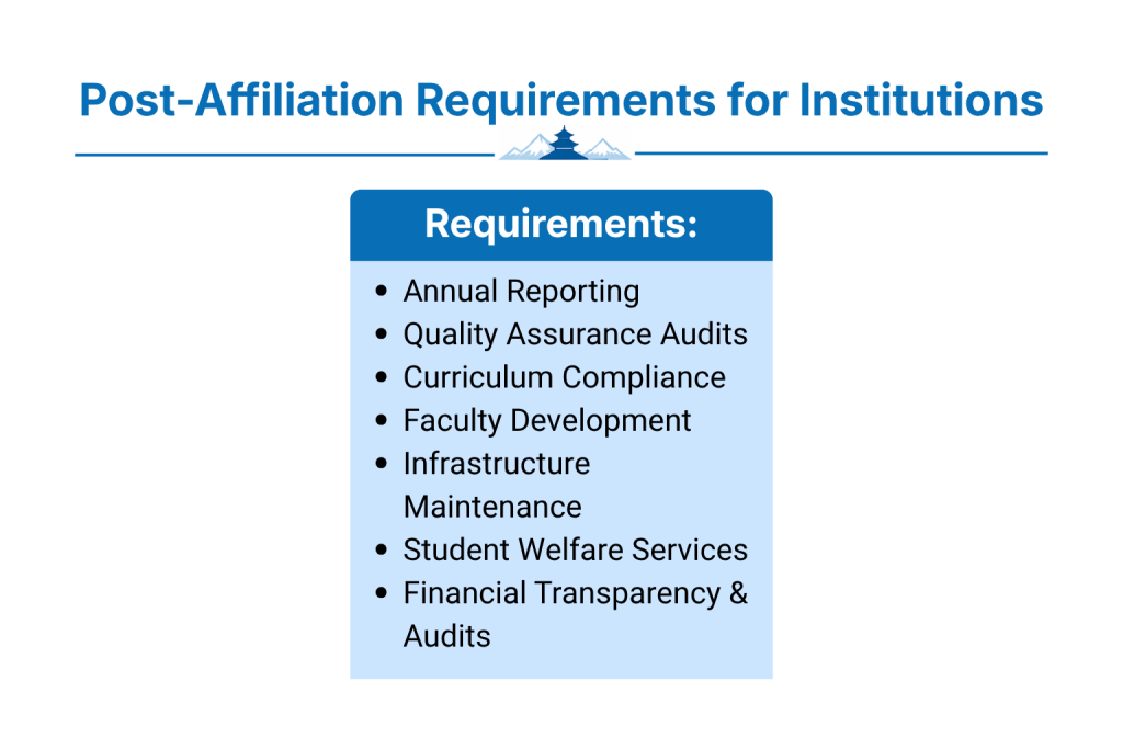 What are Post-Affiliation Requirements for Institutions?