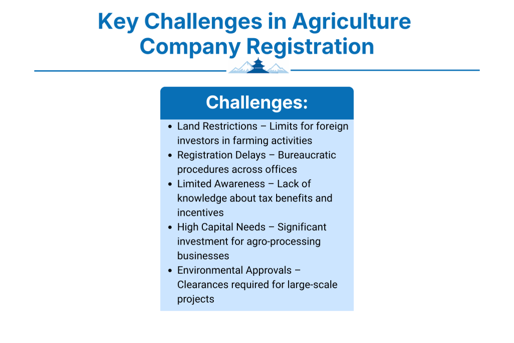 Key Challenges in Agriculture Company Registration in Nepal