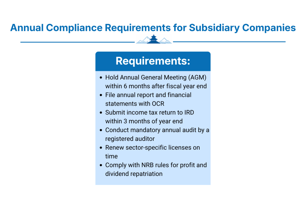 Annual Compliance Requirements for Subsidiary Companies in Nepal