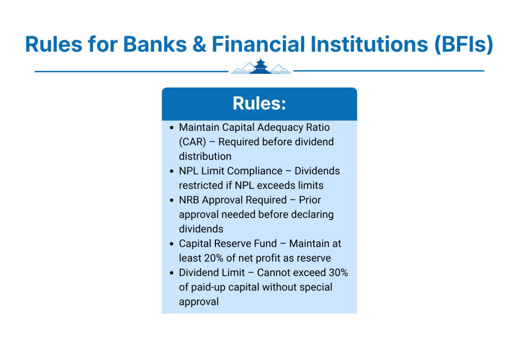 What Are the Rules for Banks and Financial Institutions (BFIs)?