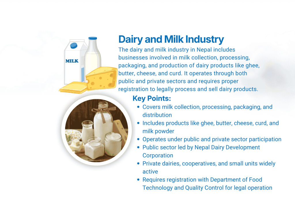 What Is the Dairy and Milk Industry in Nepal?