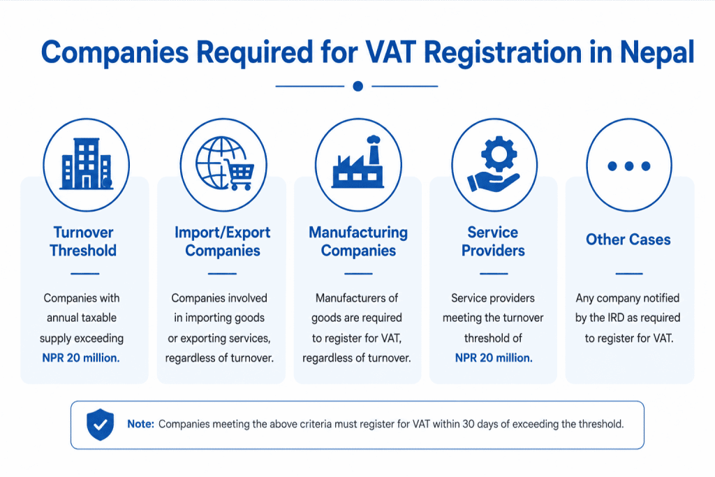 Companies Required for VAT Registration in Nepal