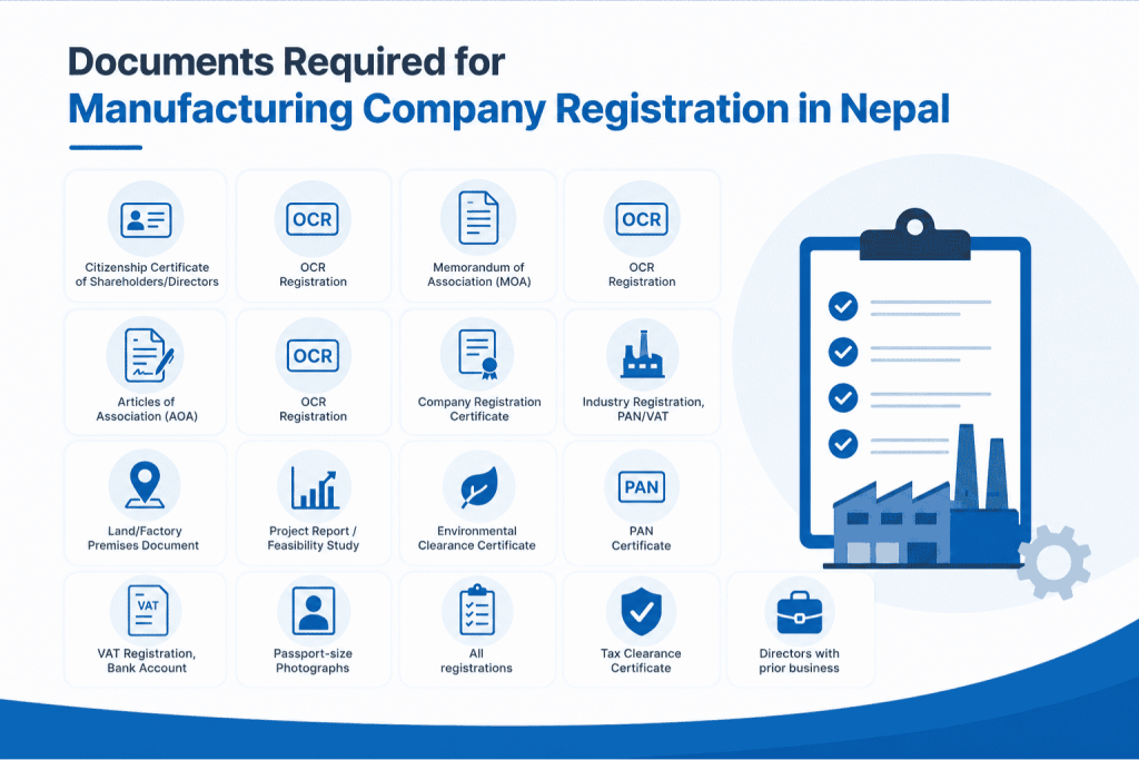 Documents Required for Manufacturing Company Registration in Nepal