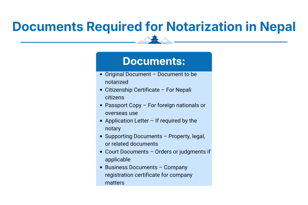 Documents Required for Notarization in Nepal