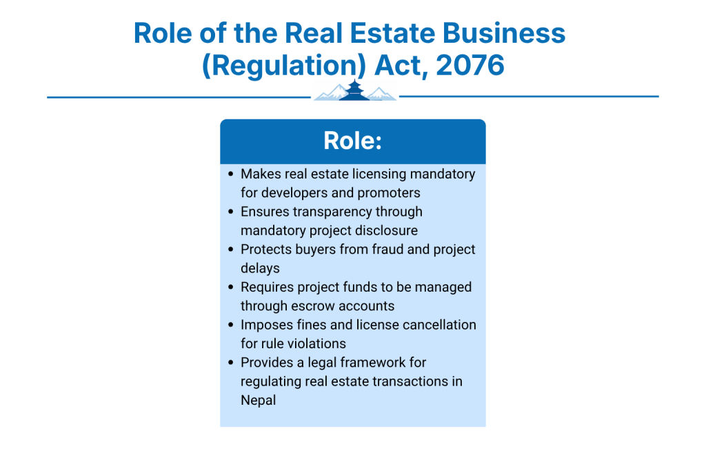 What Is the Role of the Real Estate Business (Regulation) Act, 2076?