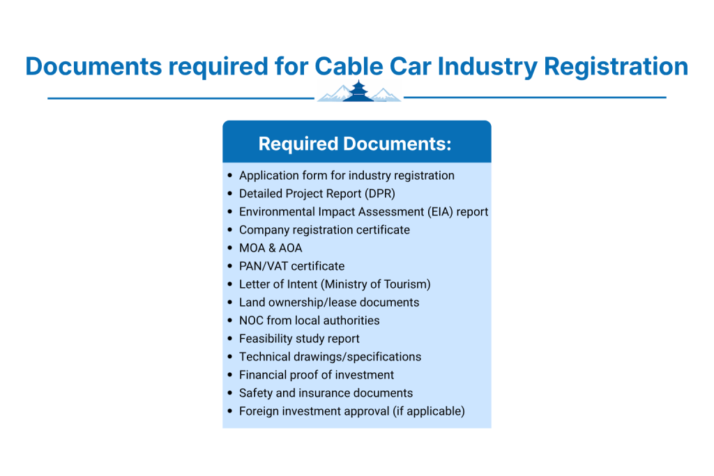 What documents are needed for Cable Car Industry Registration?
