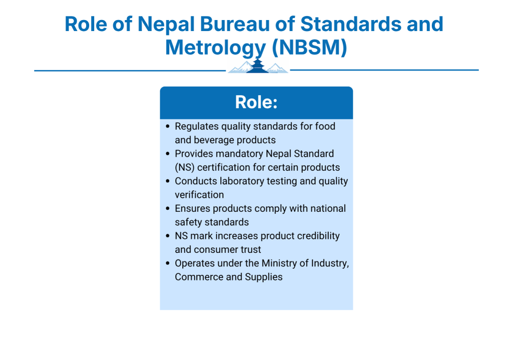 What Is the Role of Nepal Bureau of Standards and Metrology (NBSM)?