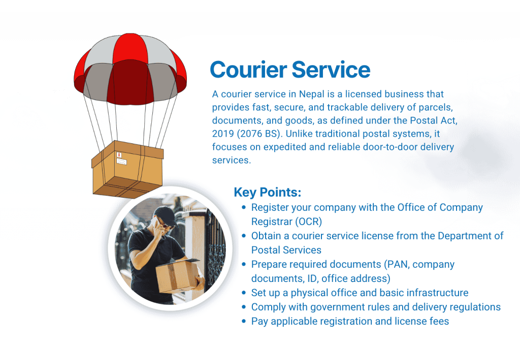What is a Courier Service and How to Register it?