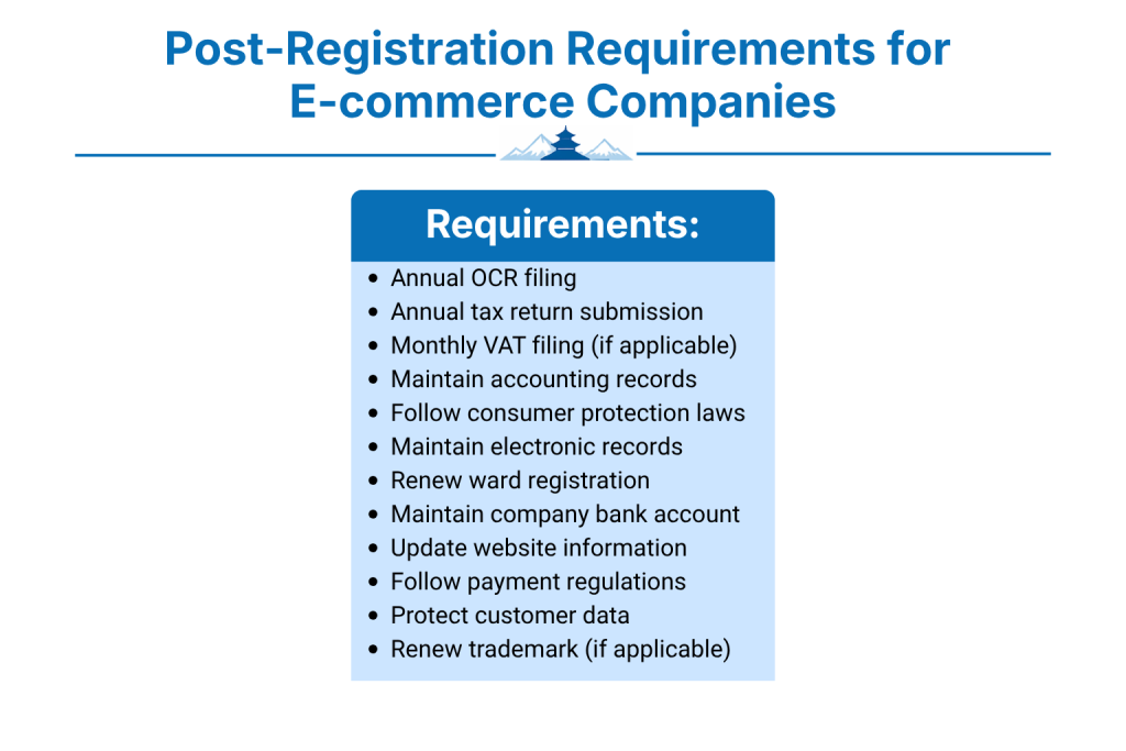 What Are Post-Registration Requirements for E-commerce Companies?