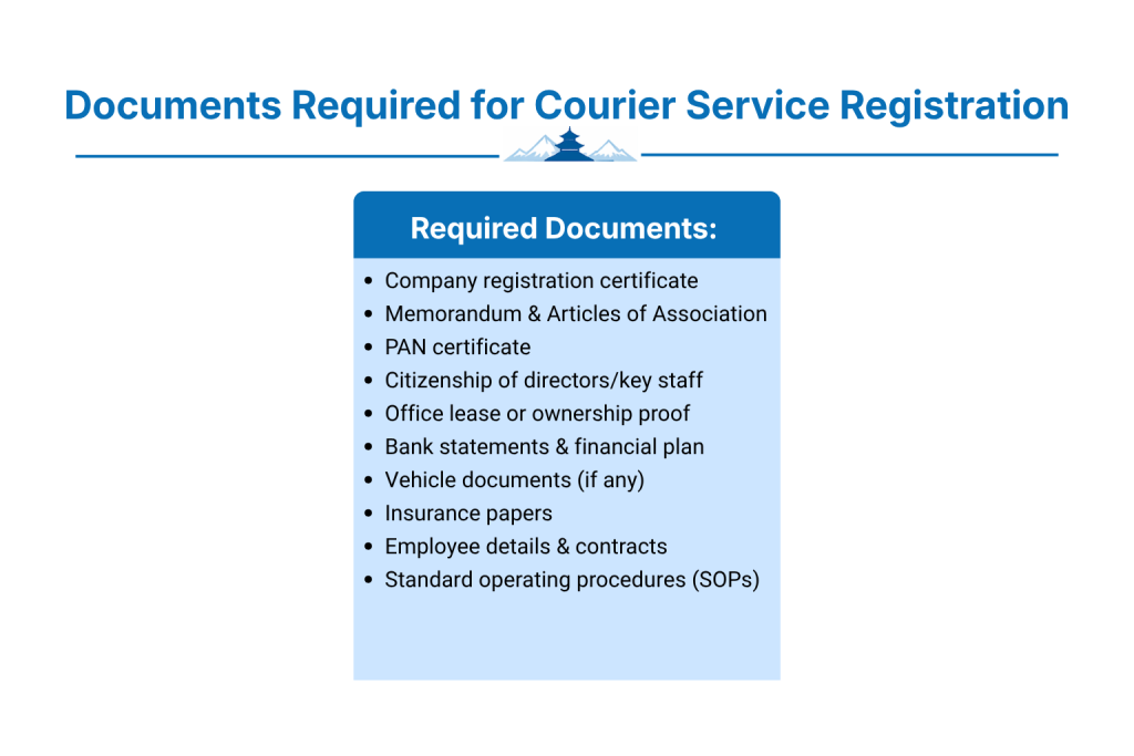 Documents Required for Courier Service Registration