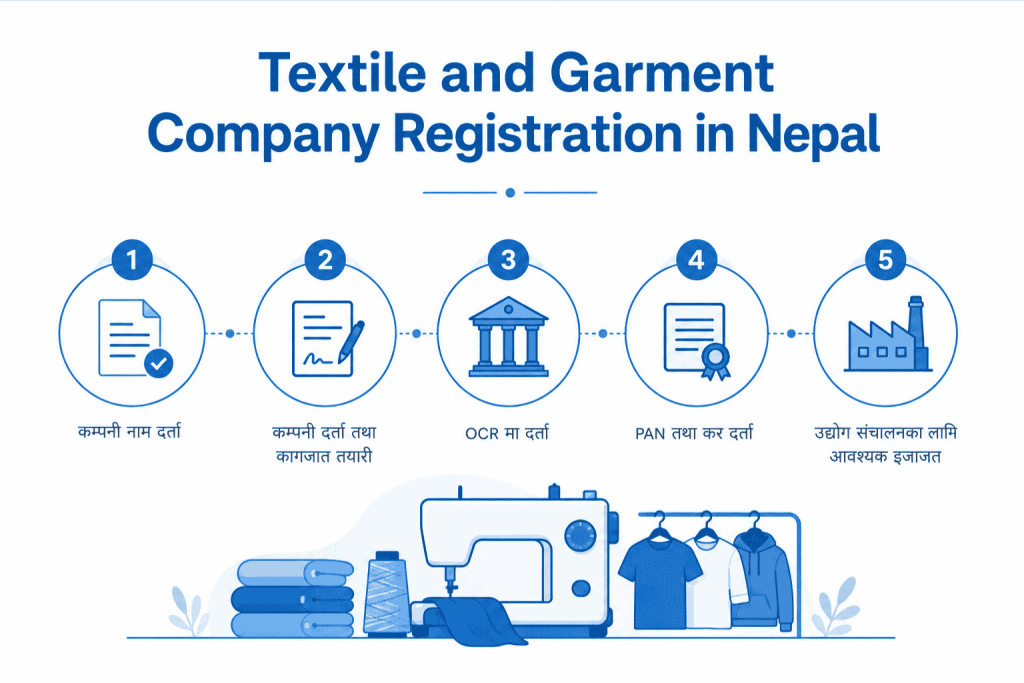 Textile and Garment Company Registration in Nepal