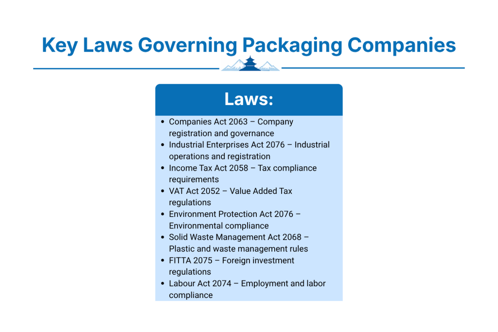 Key Laws Governing Packaging Companies in Nepal