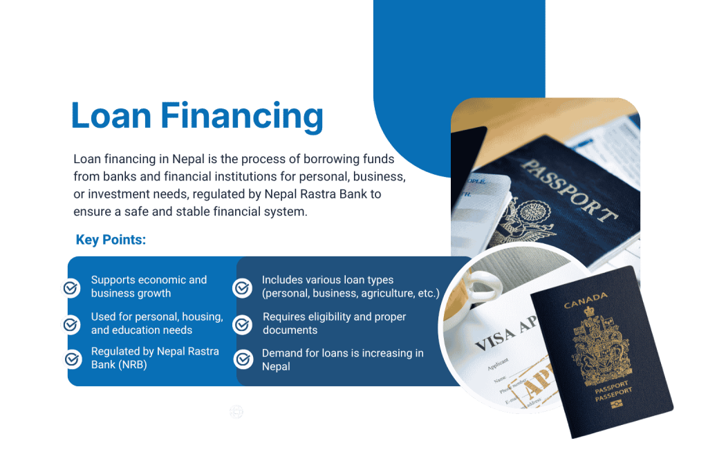 Introduction to Loan Financing in Nepal