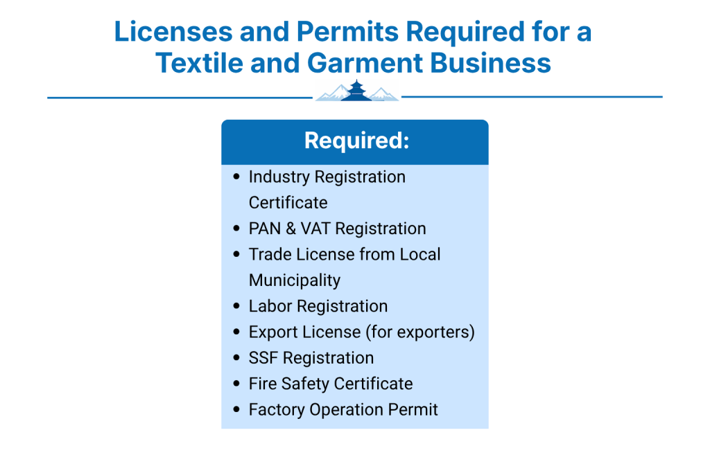 What Licenses and Permits Are Required for a Textile and Garment Business in Nepal?