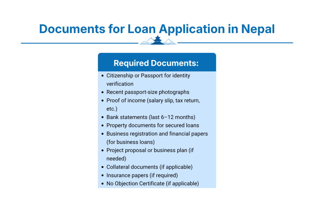Required Documents for Loan Application
