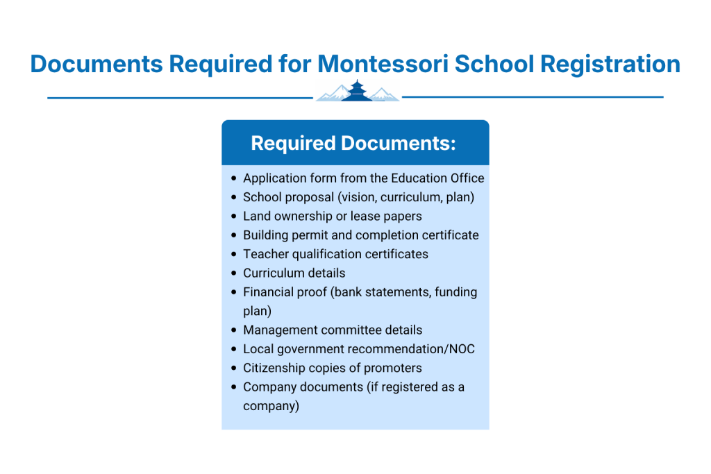 Documents Required for Montessori Schools