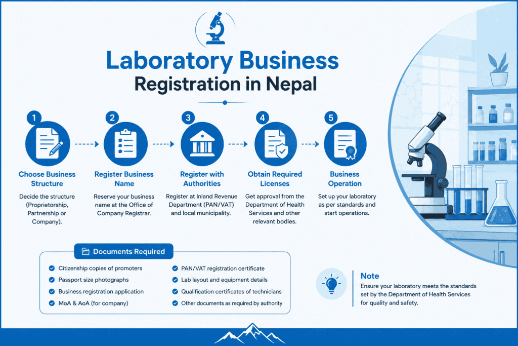 Laboratory Business Registration in Nepal