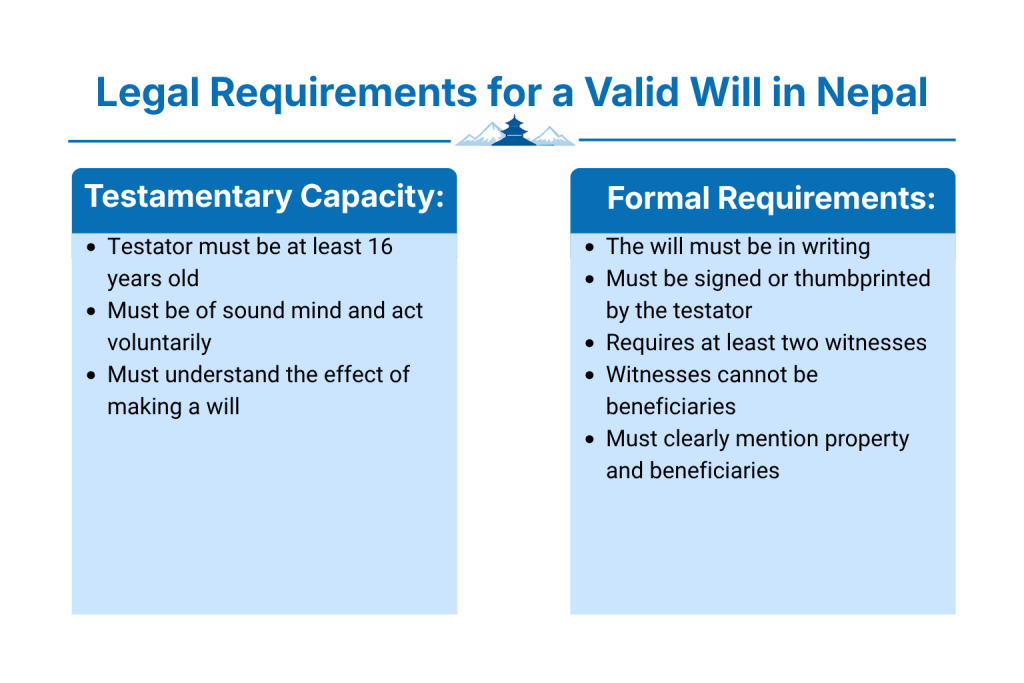 What Are the Legal Requirements for a Valid Will in Nepal?