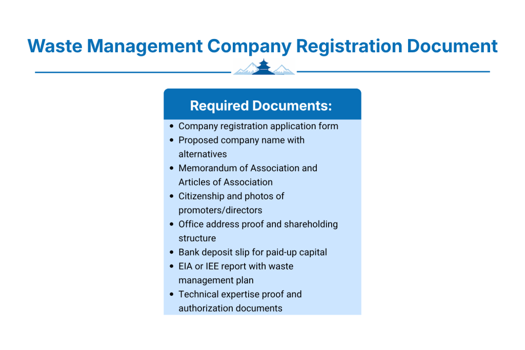 What Documents are Needed for Waste Management Company Registration?