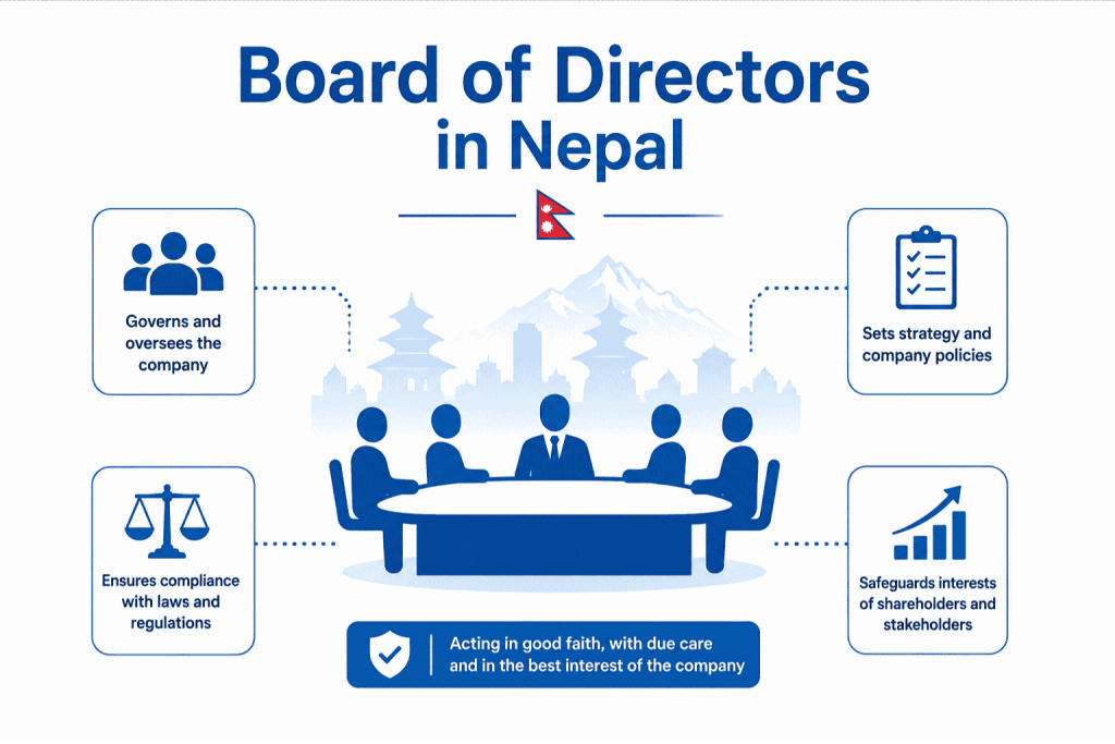 Board of Directors in Nepal