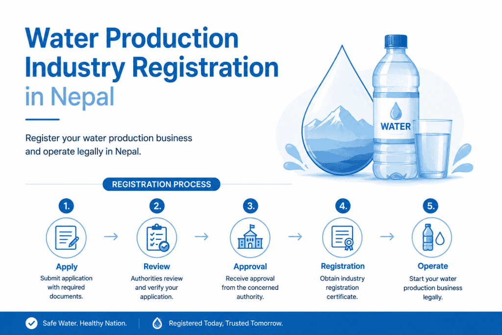 Water Production Industry Registration in Nepal