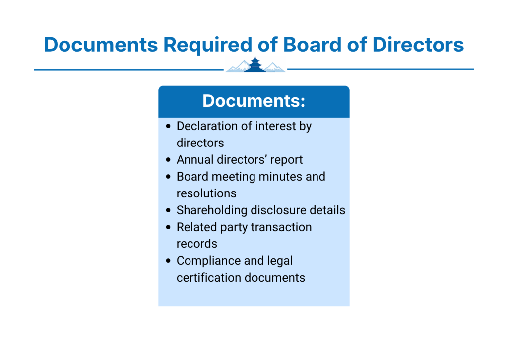 Documents Required of Board of Directors