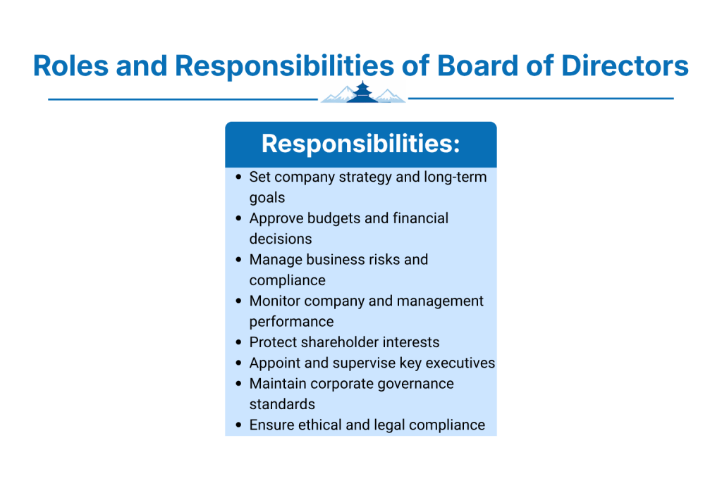 Roles and Responsibilities of Board of Directors
