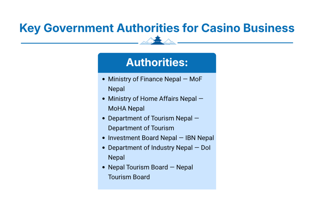 Key Government Authorities for Casino Business in Nepal