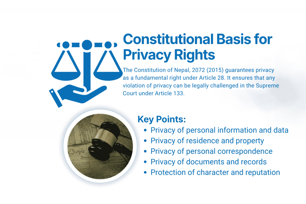 What Is the Constitutional Basis for Privacy Rights in Nepal?
