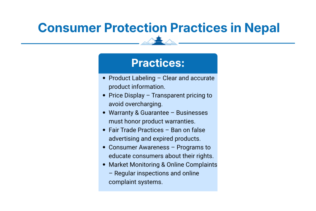 Consumer Protection Practices in Nepal
