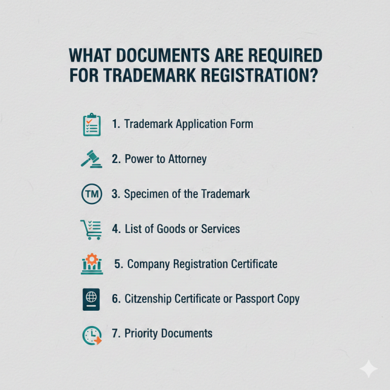 Registration and renewal of trademarks - Canada