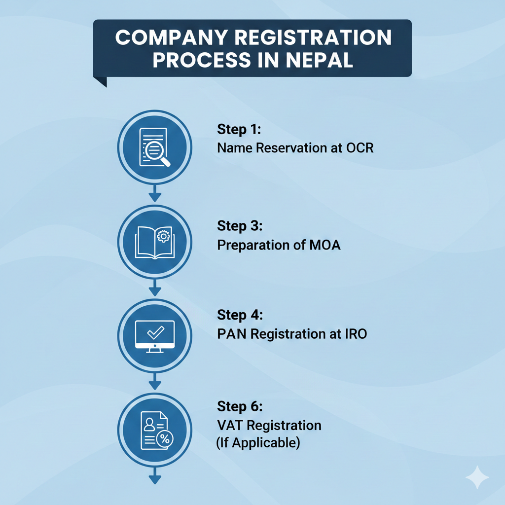 company registration in nepal 