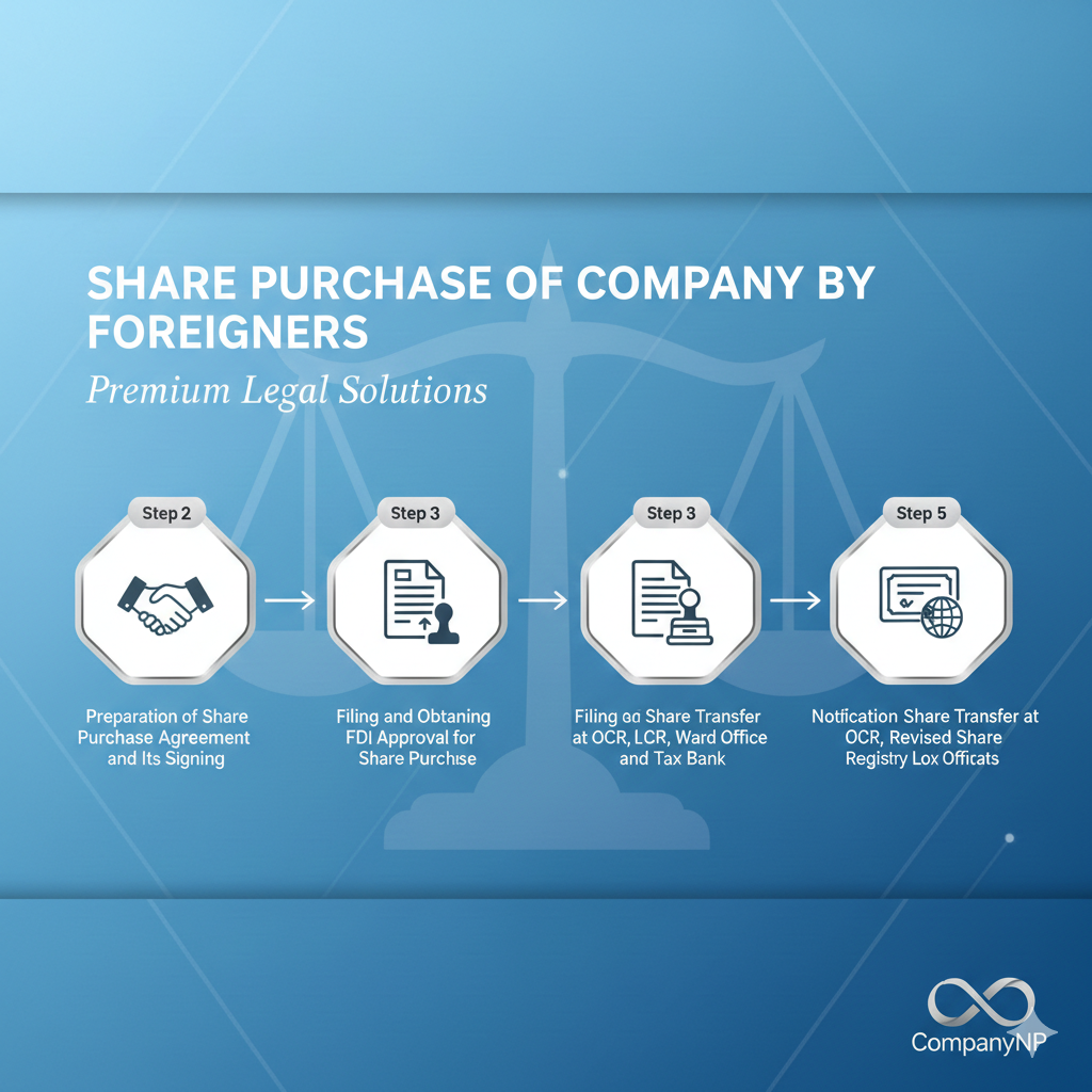 Share Purchase of Company by Foreigners