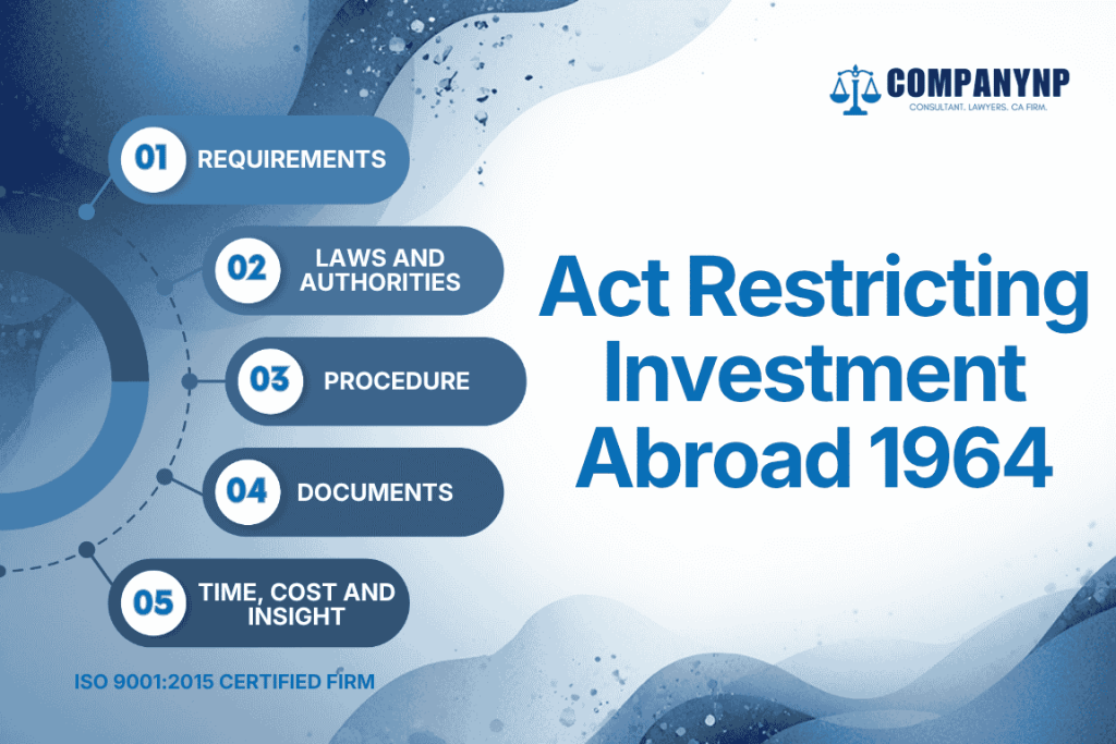 Act Restricting Investment Abroad 1964
