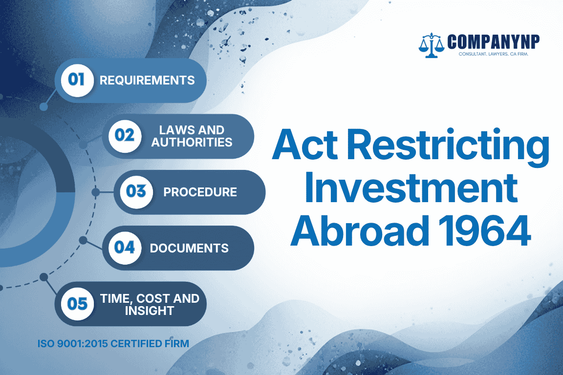 Act Restricting Investment Abroad 1964