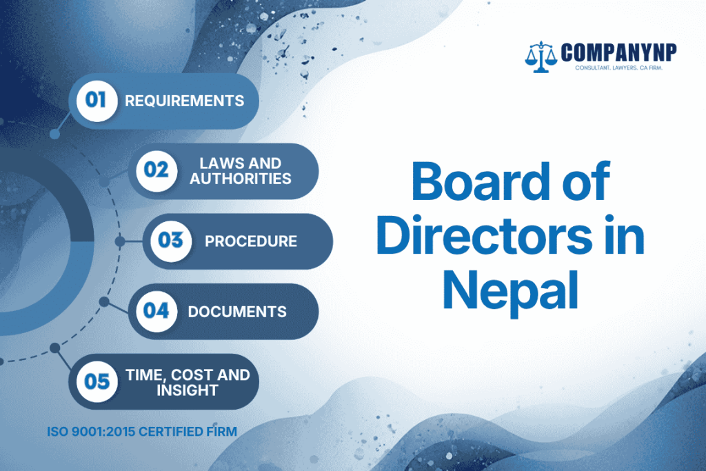 Board of Directors in Nepal