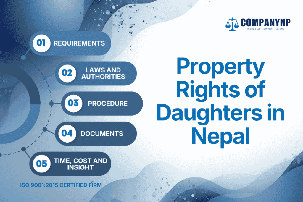 Property Rights of Daughters in Nepal