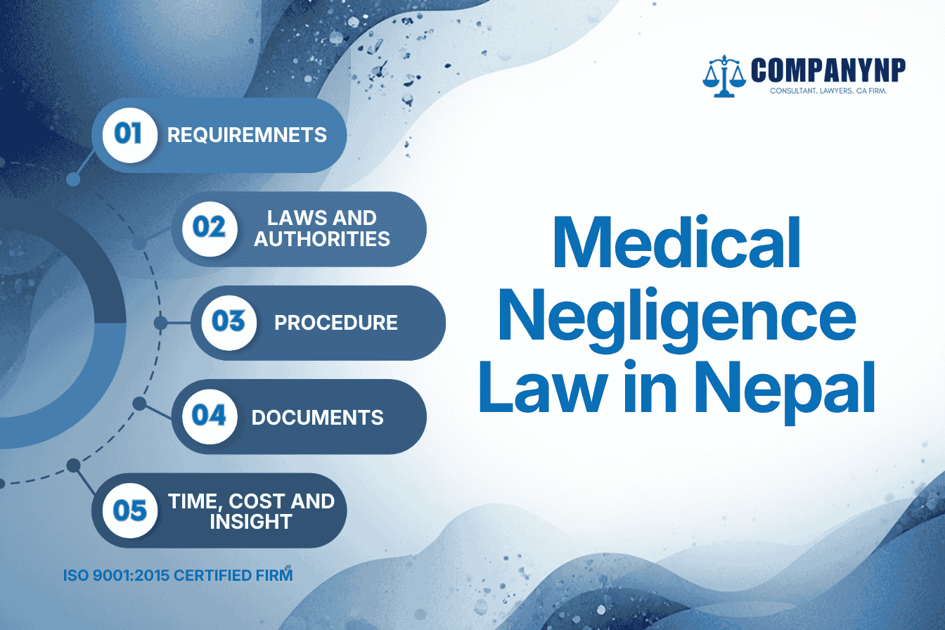 Medical Negligence Law in Nepal