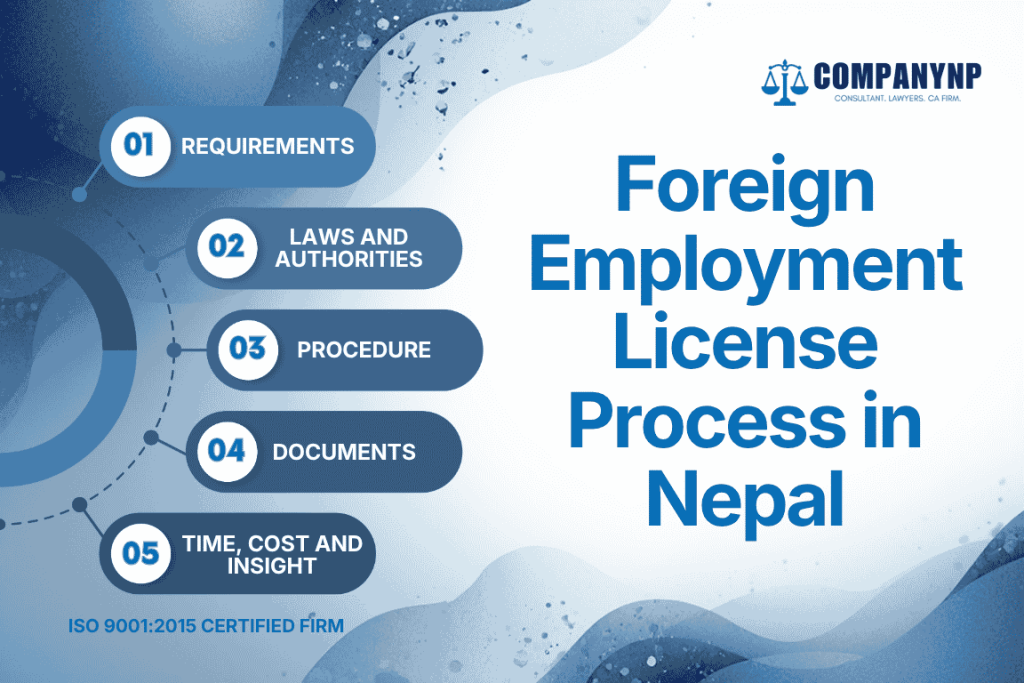 Foreign Employment License Process in Nepal