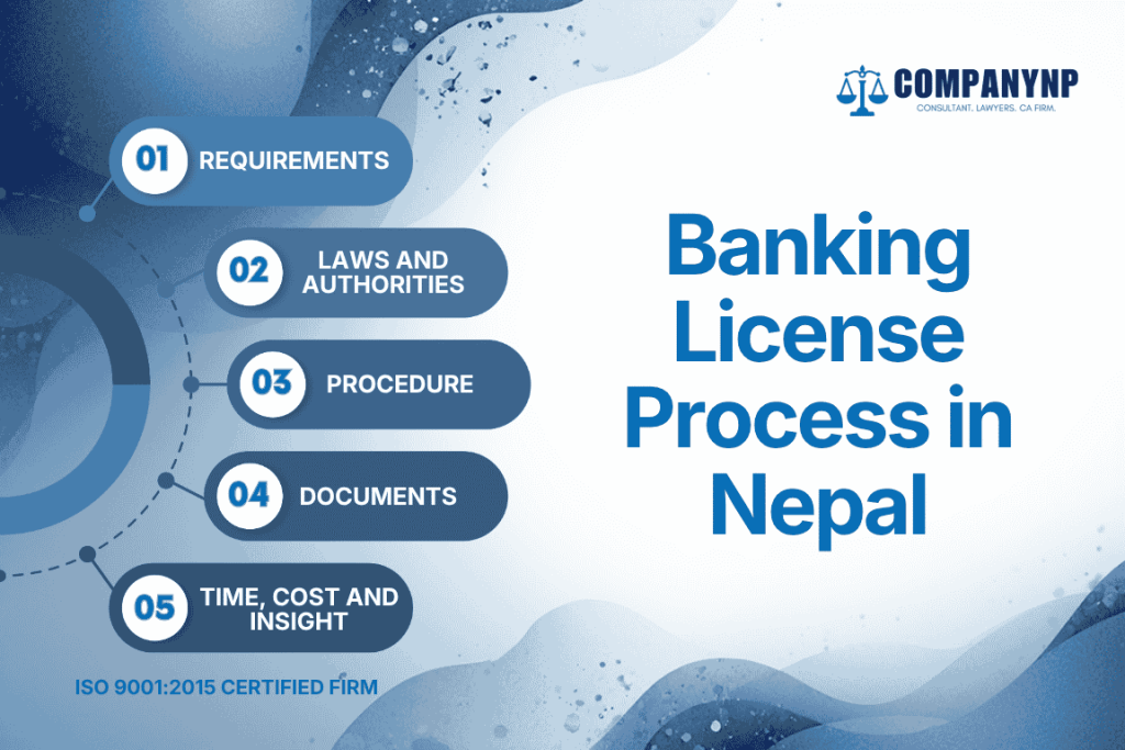 Banking License Process in Nepal