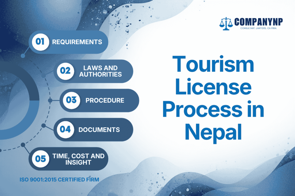 Tourism License Process in Nepal