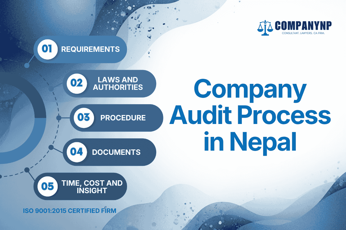 Company Audit Process in Nepal