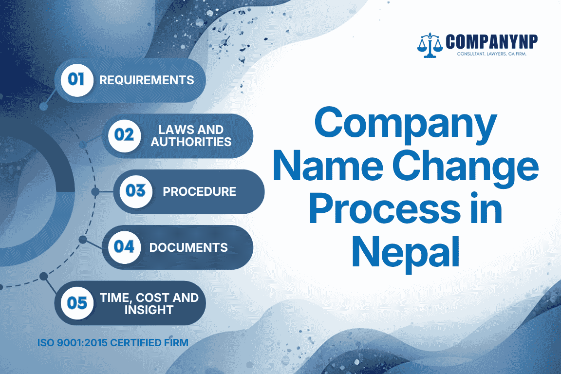 Company Name Change Process in Nepal