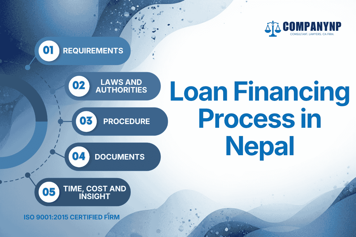 Loan Financing Process in Nepal