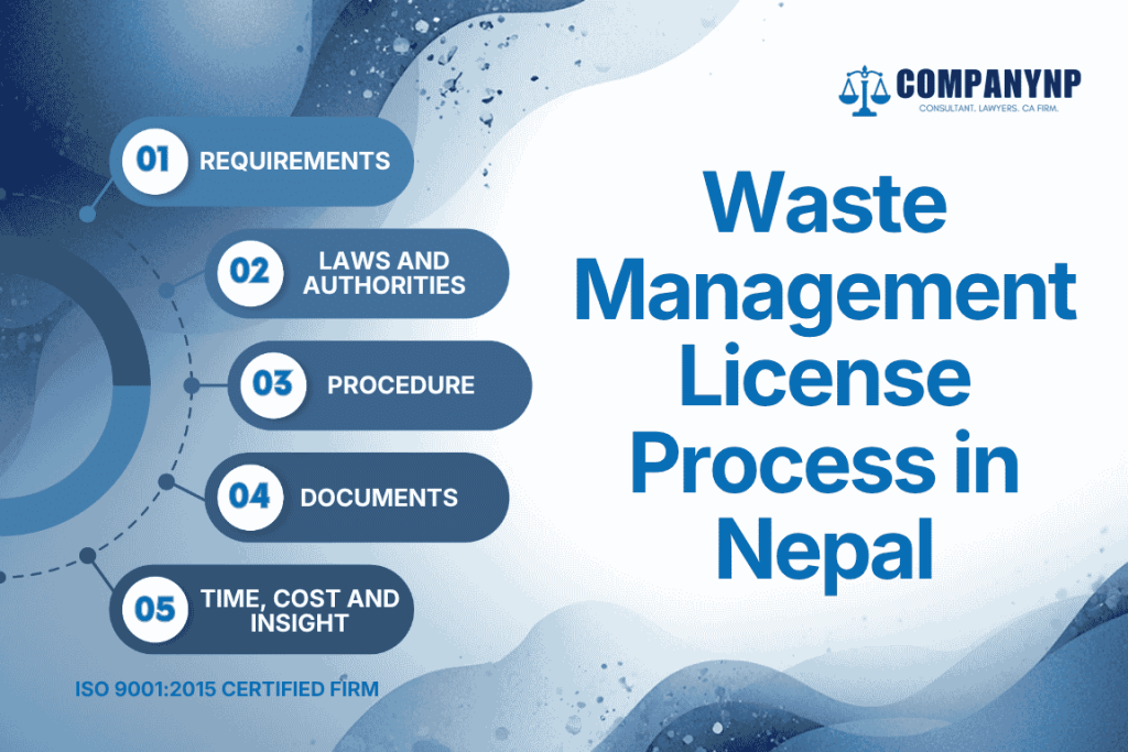 Waste Management License Process in Nepal