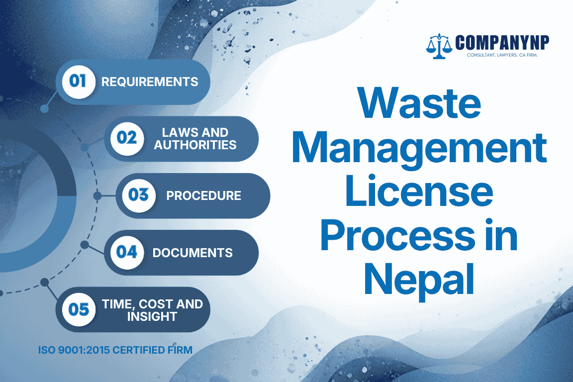 Waste Management License Process in Nepal