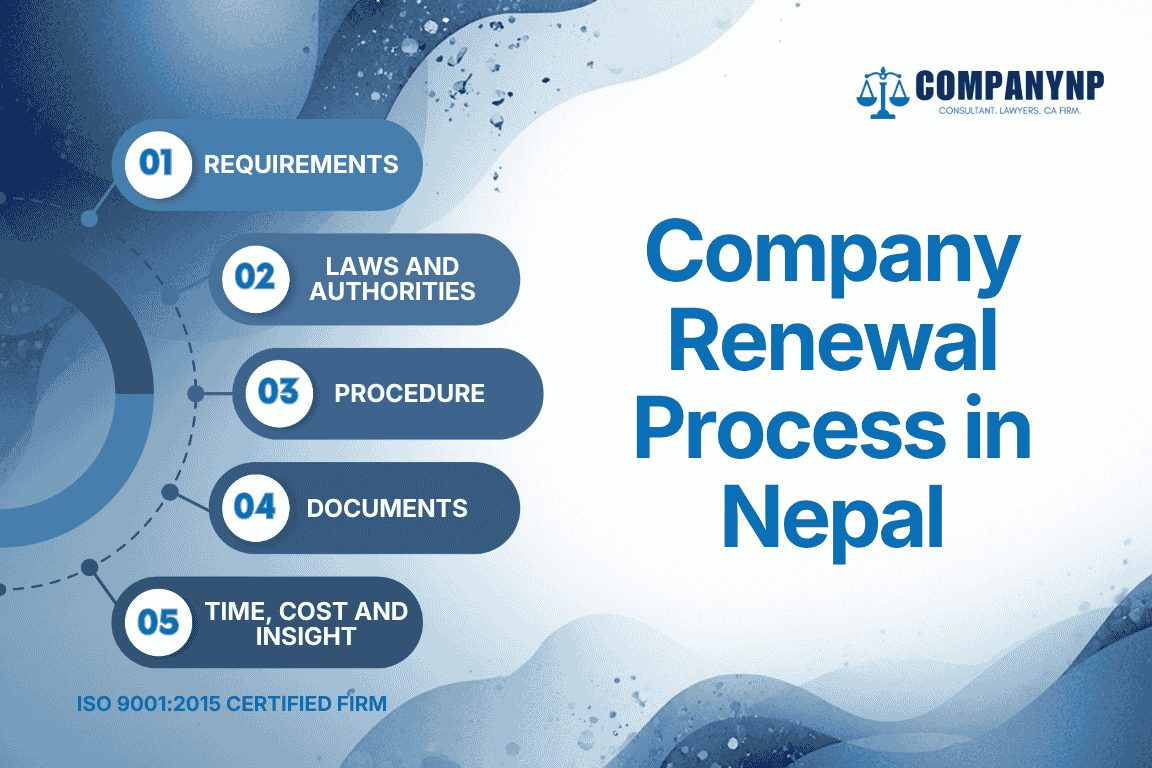 Company Renewal Process in Nepal